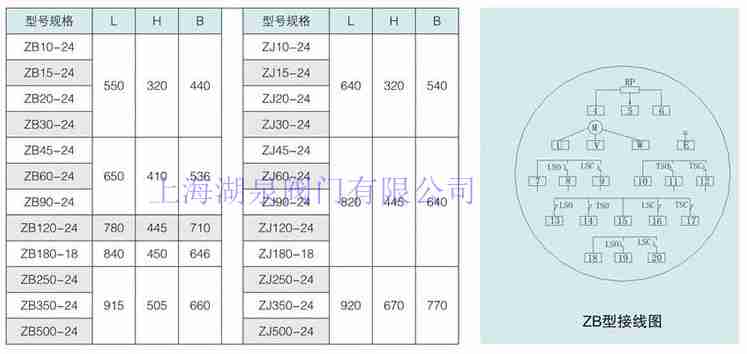防爆電動閥門( zb30,zb45,zb60,zb90)