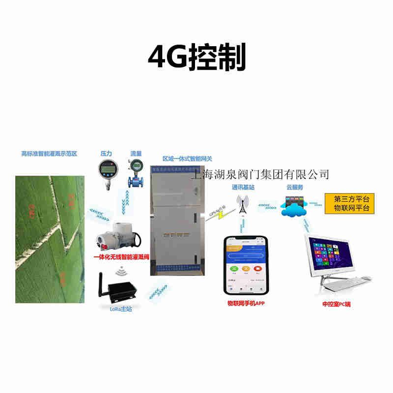 手機(jī)無(wú)線(xiàn)遙控電動(dòng)閥門(mén)