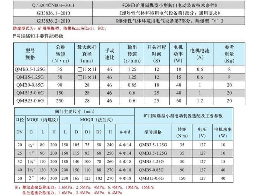 礦用電動(dòng)球閥QMB3.5-1.25G1.0DN20(說(shuō)明書(shū))